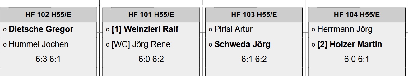 Samstag R2
