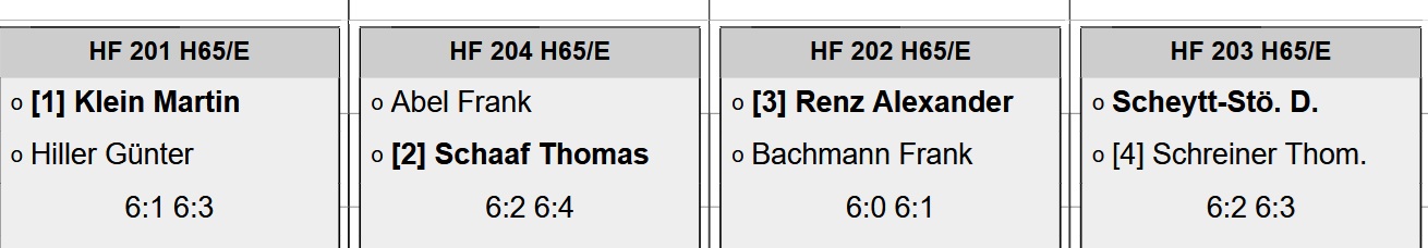 Samstag R4